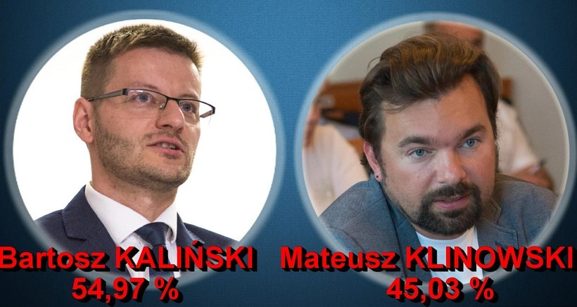 Kaliński kontra Klinowski, czyli jak głosowała na burmistrza cała gmina Wadowice